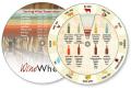 White Vinyl 2-Wheel wine & food pairing (4.25" dia.) 4CP front with varnish and black & varnish on back